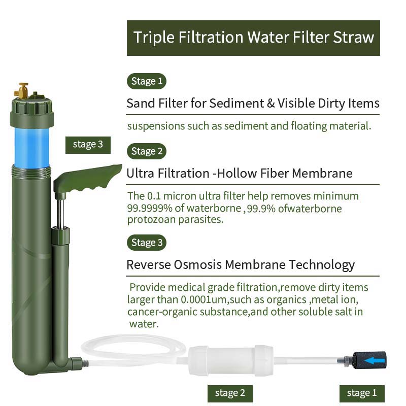 Filterwell-Pompe à main portab - Outdoor Camping Water Filter avis et prix