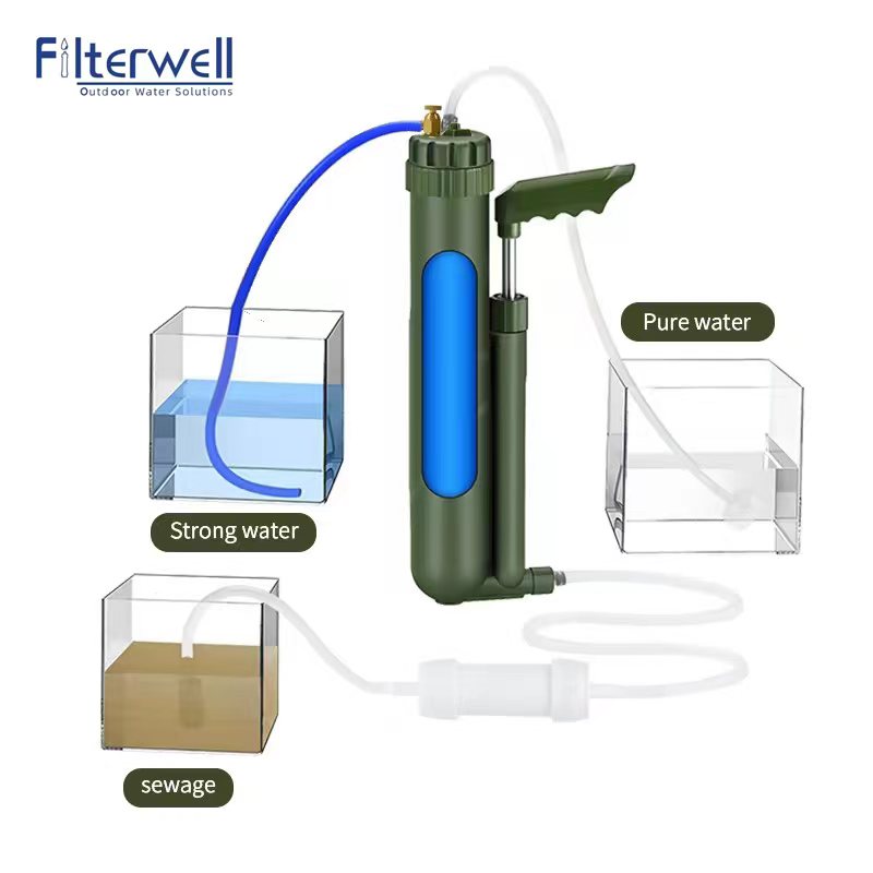 Filterwell-Pompe à main portab - Outdoor Camping Water Filter avis et prix
