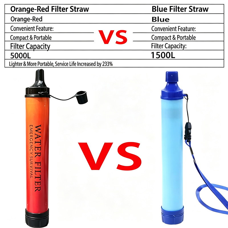 Paille filtrante de survie d'u - Outdoor Camping Water Filter avis et prix
