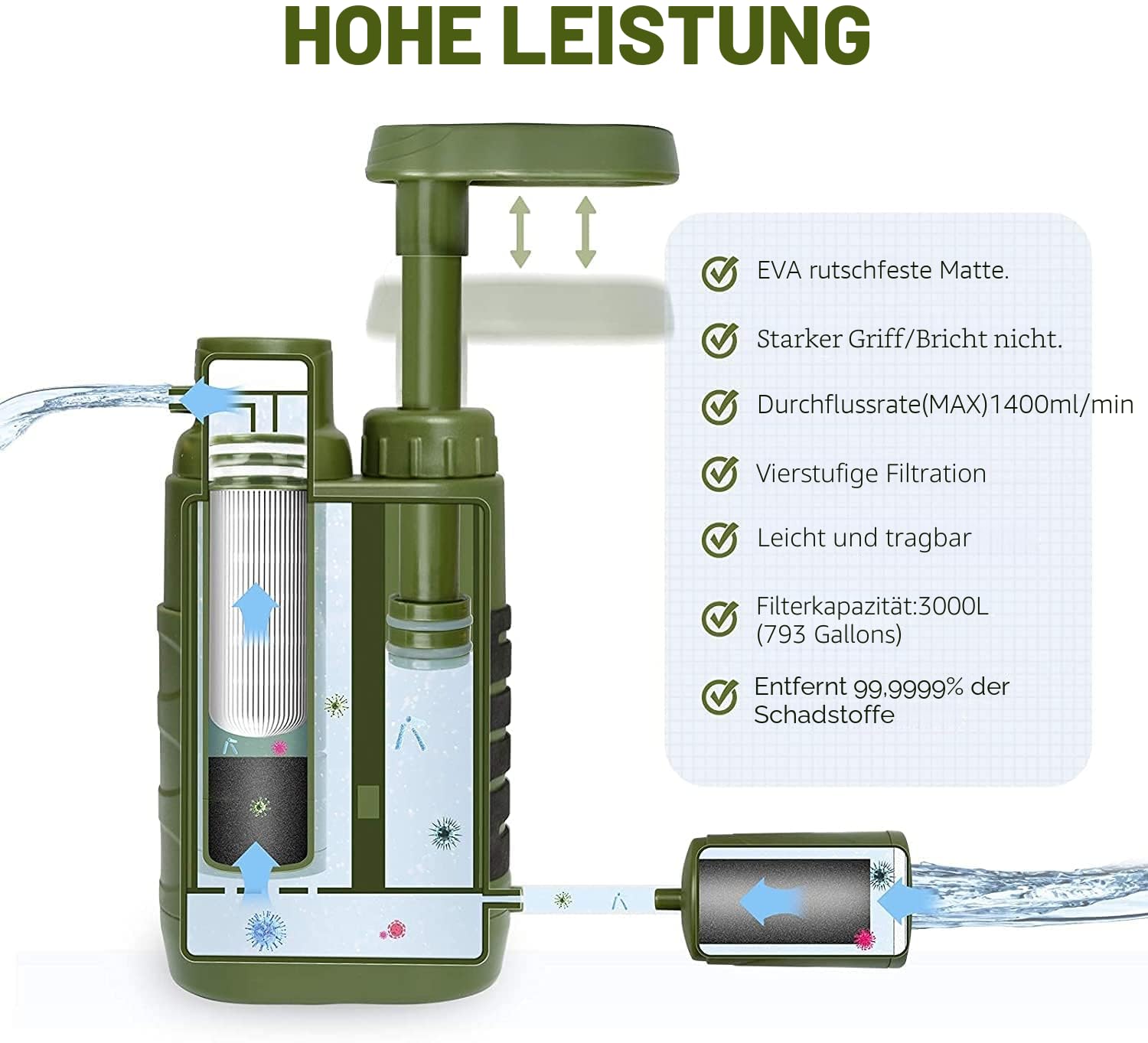 Purificateur d'eau portable, f - Outdoor Camping Water Filter avis et prix